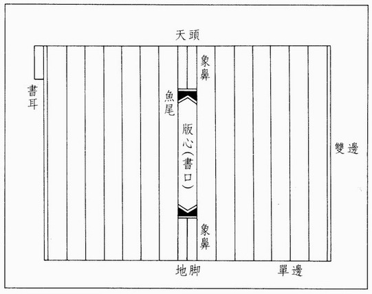 宋版書版本.jpg