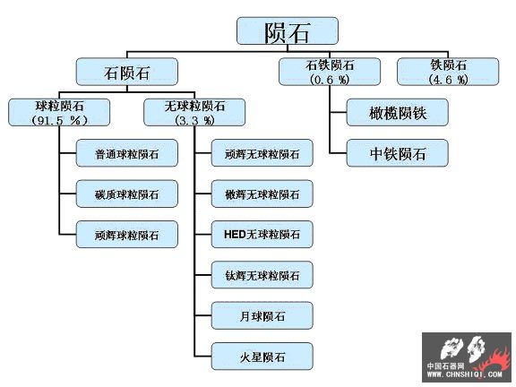 陨石分类表.jpg
