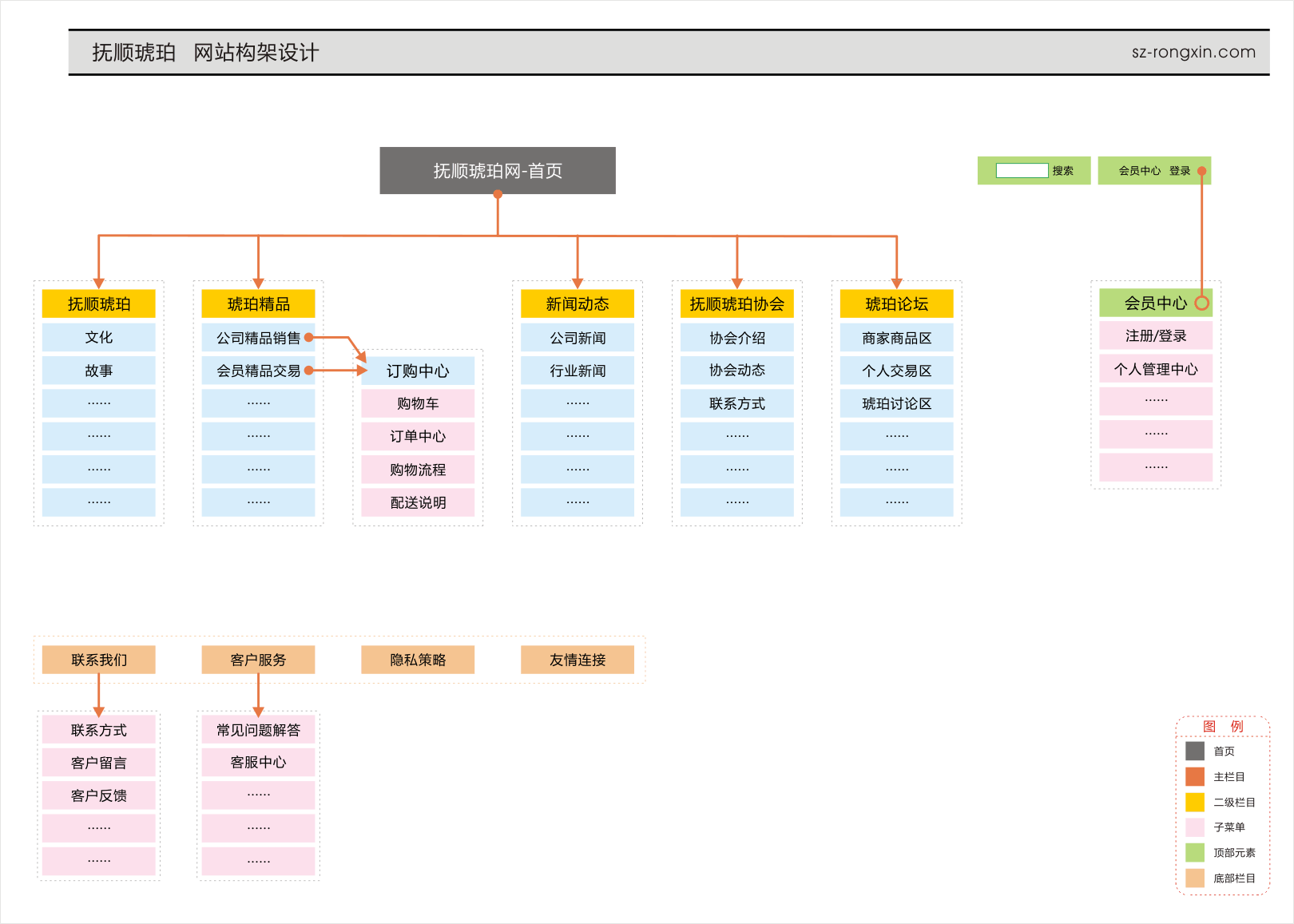 抚顺琥珀_网站架构设计(20110601).gif